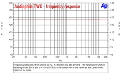 Virtue Audio TWO, grafico risposta in frequenza