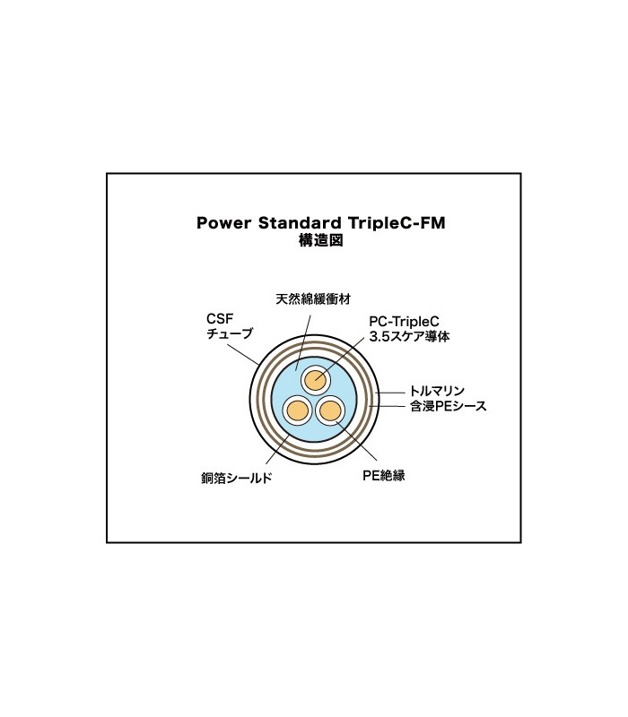 Acoustic Revive POWER Standard-tripleC 8800 Power Cable 1.5 meters cut