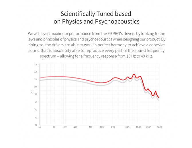 FIIO F9 PRO IEM Triple Dynamic Driver Knowles Hybrid MMCX Detachable Cable +Balanced