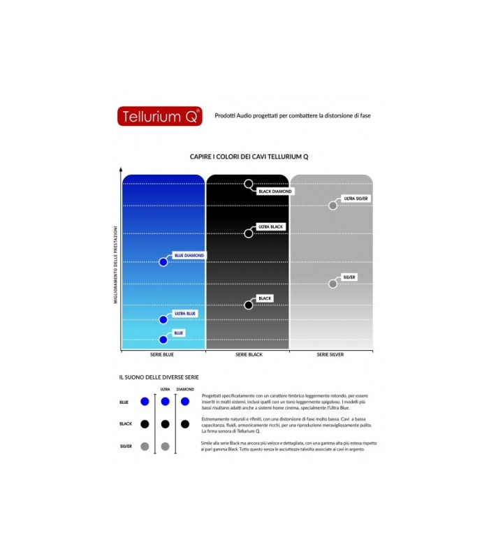 Tellurium Q Black XLR Balanced Interconnects