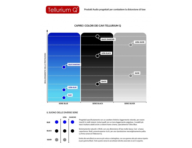 Cavo di segnale Tellurium Q Black II DIN