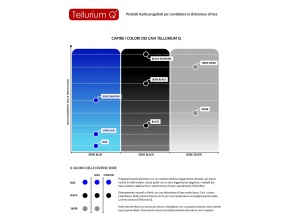 Cavo di segnale Tellurium Q Black II DIN