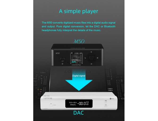 Topping M50 Digital Network Player 24bit/384kHz DSD256 Bluetooth WiFi DLNA AirPlay