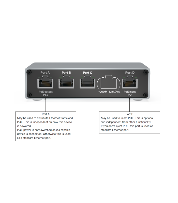 Intona 7074-DC Ethernet Audiophile Switch