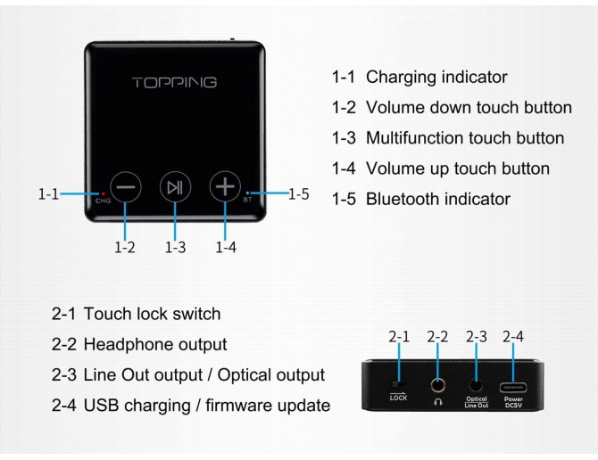 Topping BC3 Ricevitore Bluetooth LDAC con Line-Out