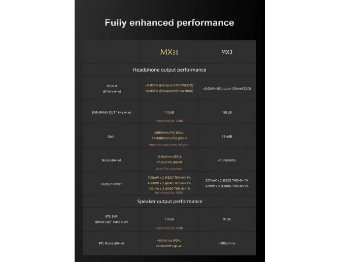 TOPPING MX3s Class D Amplifier + Desktop DAC & Headphone Amplifier