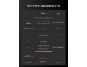 Topping MX3s Amplificatore in classe + DAC desktop + Amplificatore per Cuffie