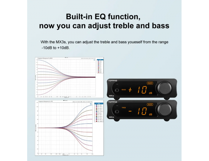 Topping MX3s Amplificatore in classe + DAC desktop + Amplificatore per Cuffie