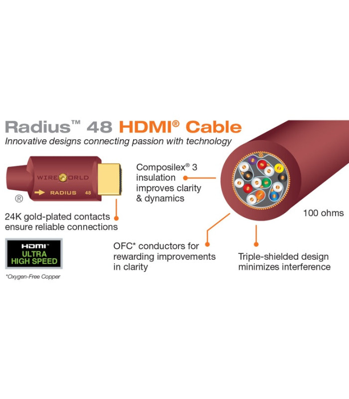 WireWorld Radius™ 48 Cavo HDMI