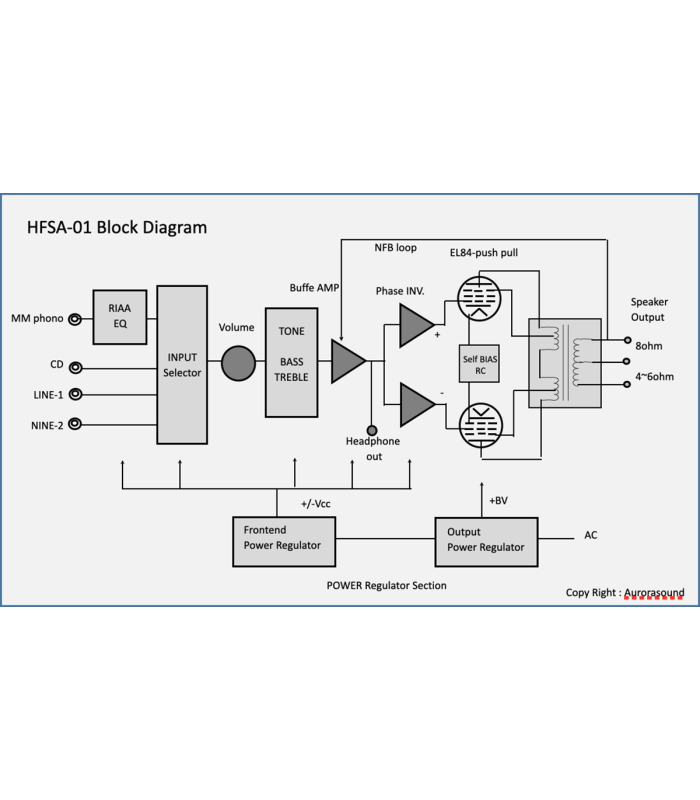 Aurorasound HFSA-01 Amplificatore Integrato Stereo Valvolare