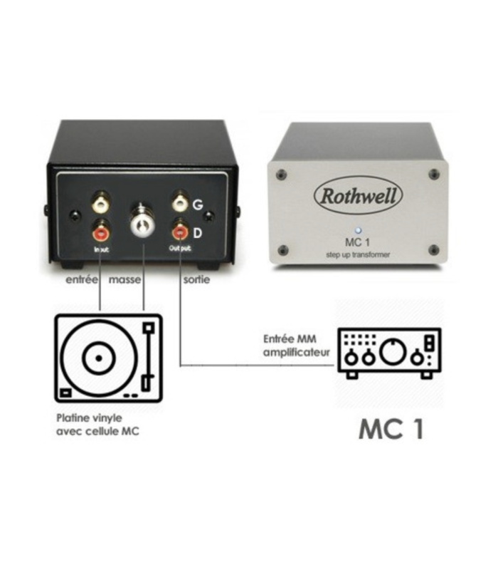 Rothwell MC1 Moving Coil Step-Up Transformer 280 Ohm