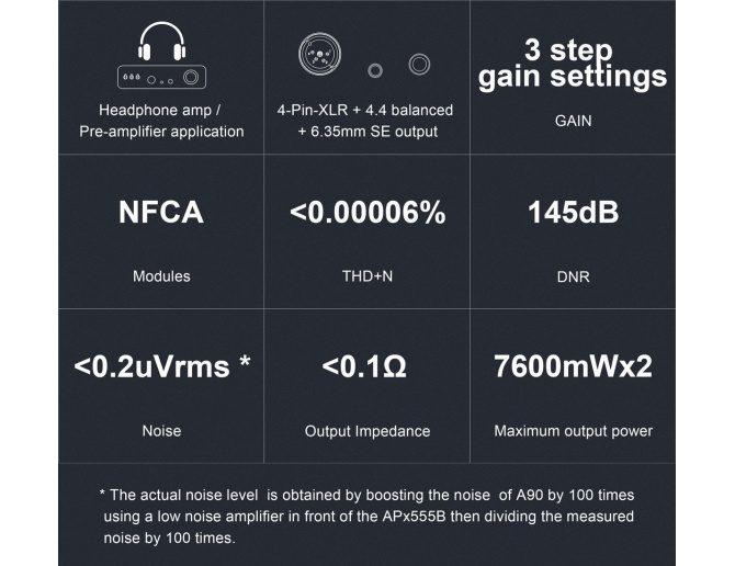 TOPPING A90 Balanced Headphone amplifier