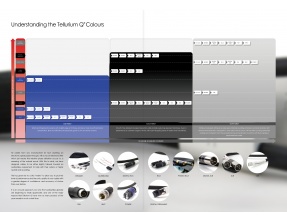 Tellurium Q Silver II Cavo per diffusori